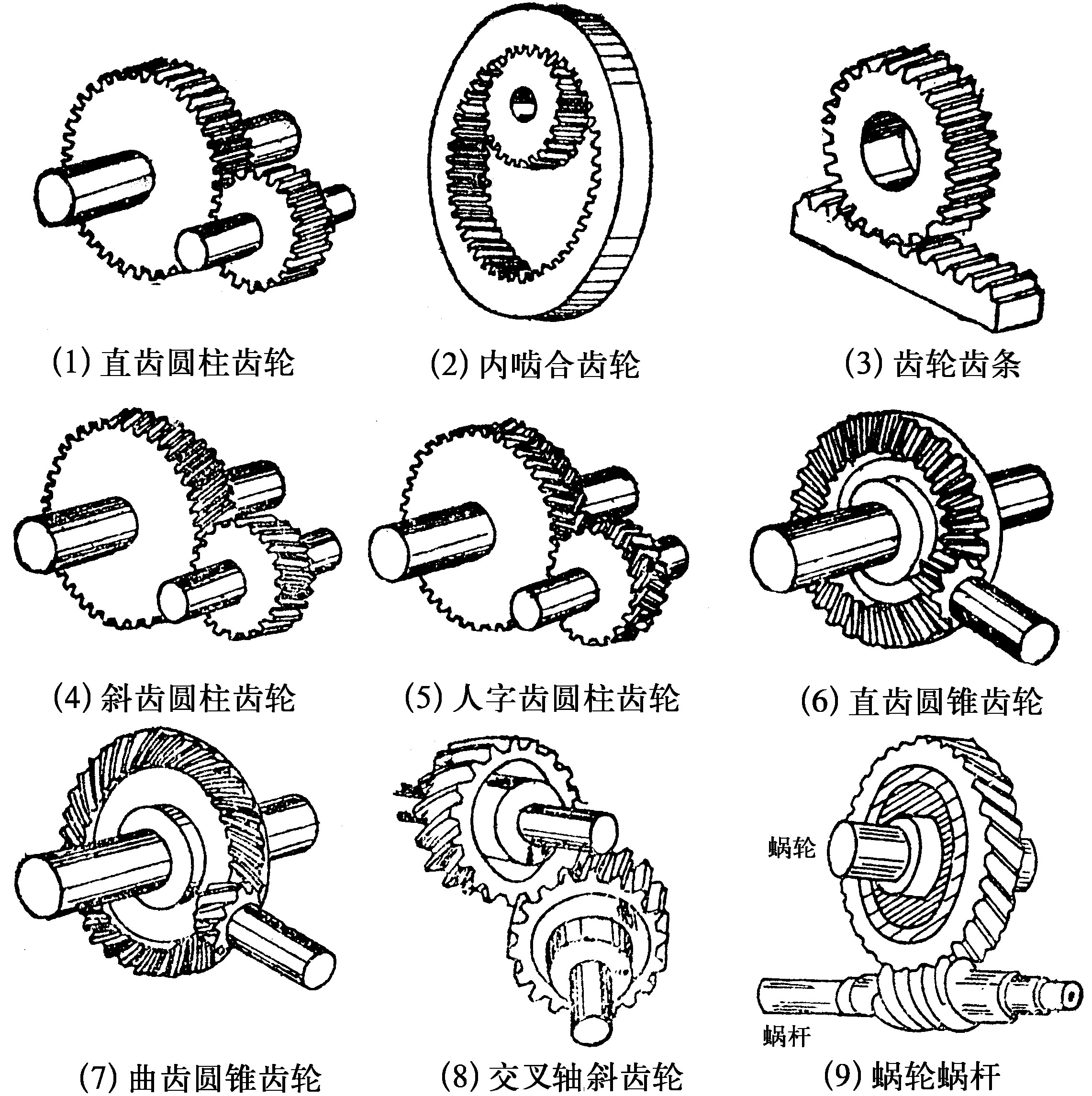 三、齒輪傳動(dòng)