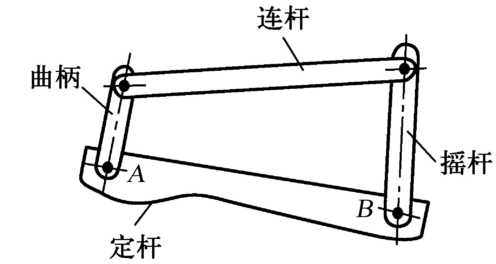 一、平面連桿機構(gòu)