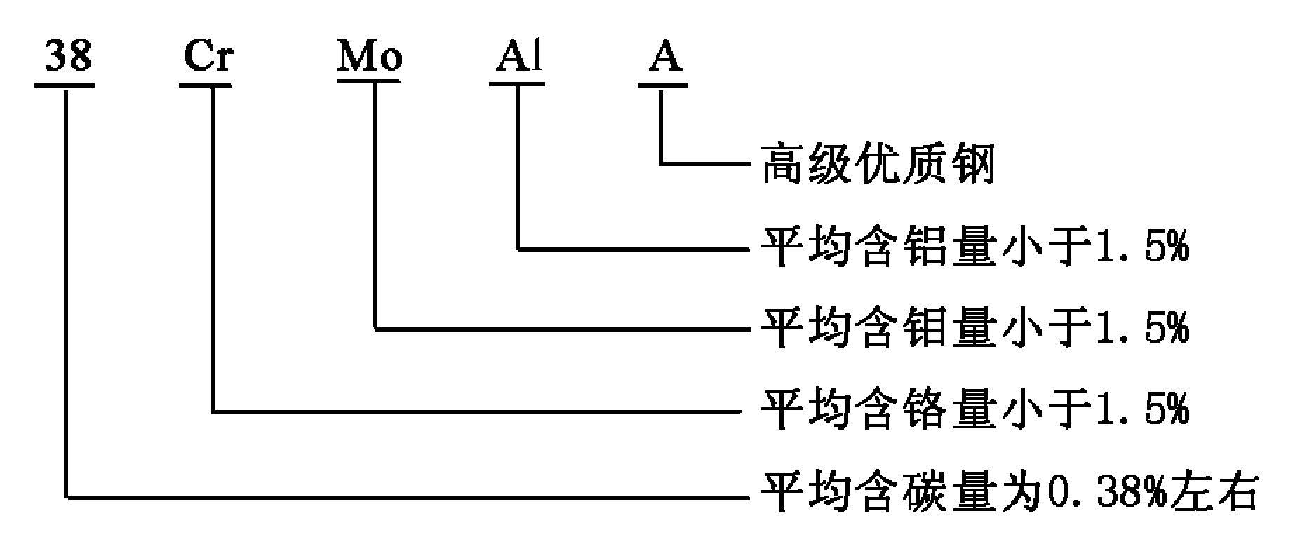 三、沖壓常用材料