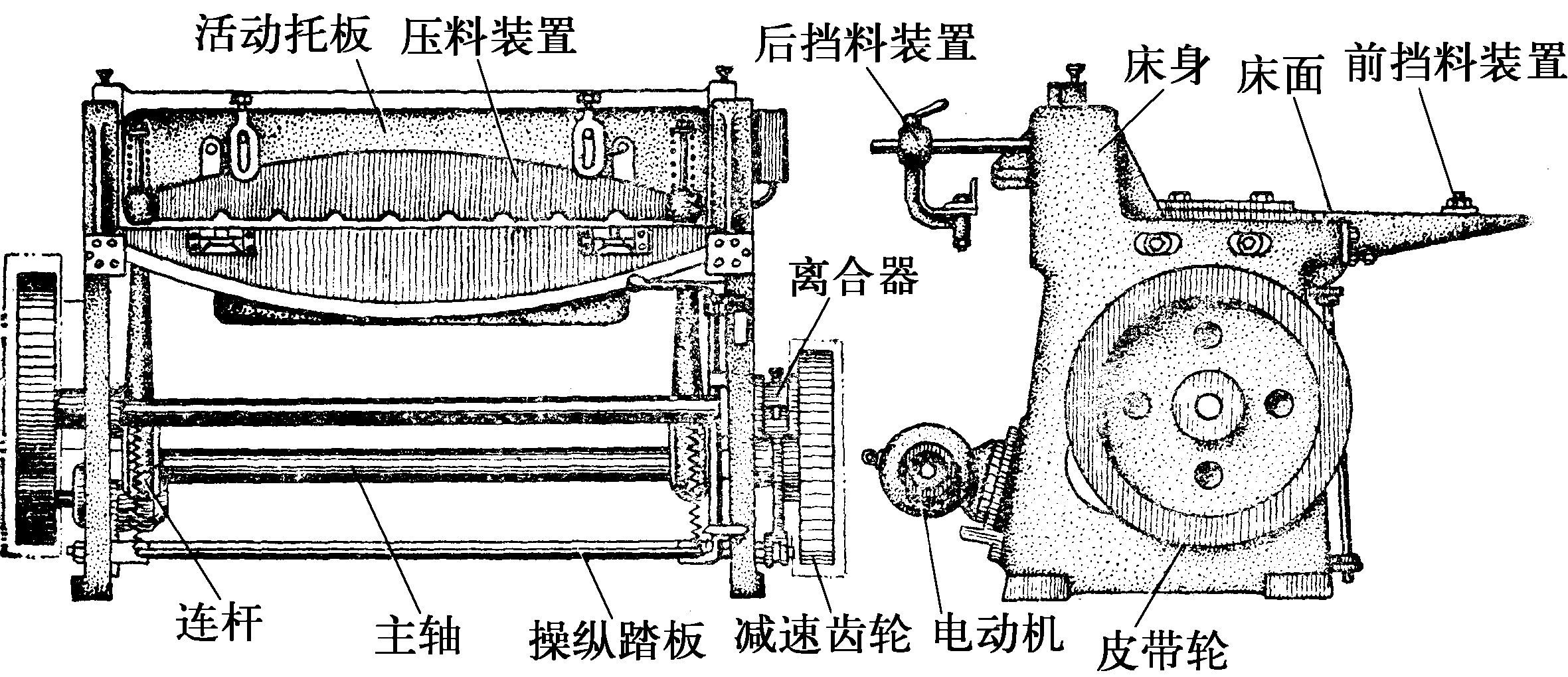 一、剪切機(jī)