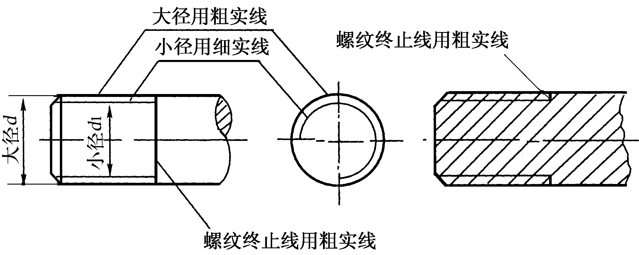 一、螺紋的規(guī)定畫法及代號(hào)