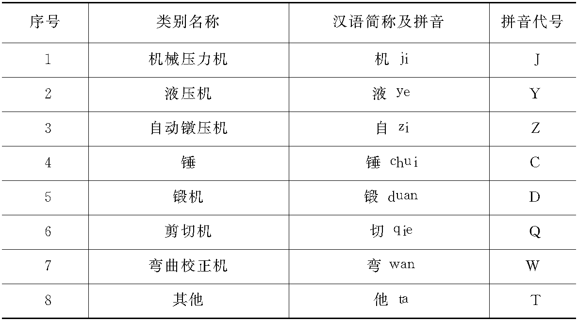 一、沖壓機(jī)械分類