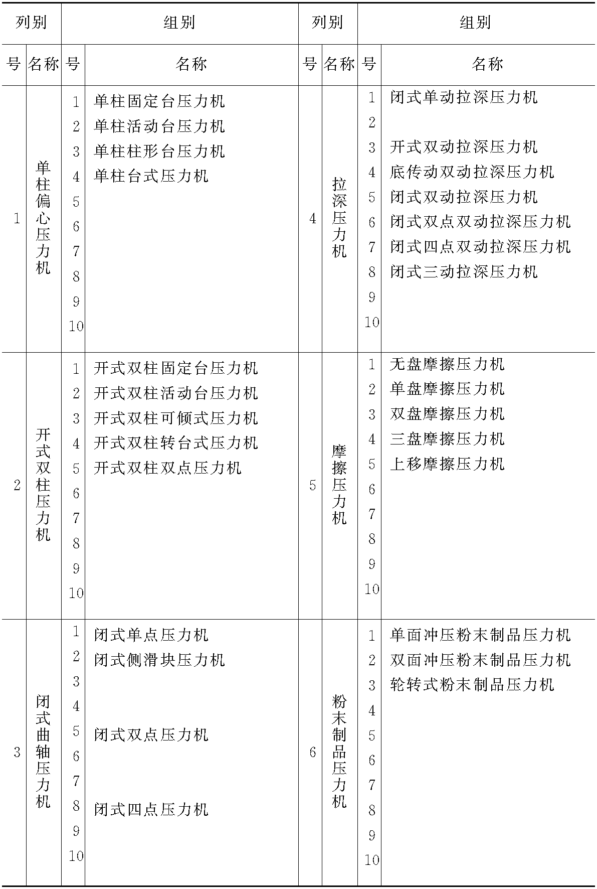 三、常用機(jī)械壓力機(jī)名稱