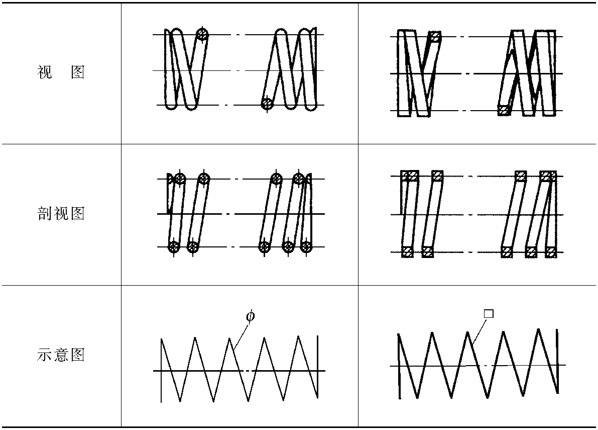 一、彈簧的視圖、剖視圖及示意圖的規(guī)定畫法