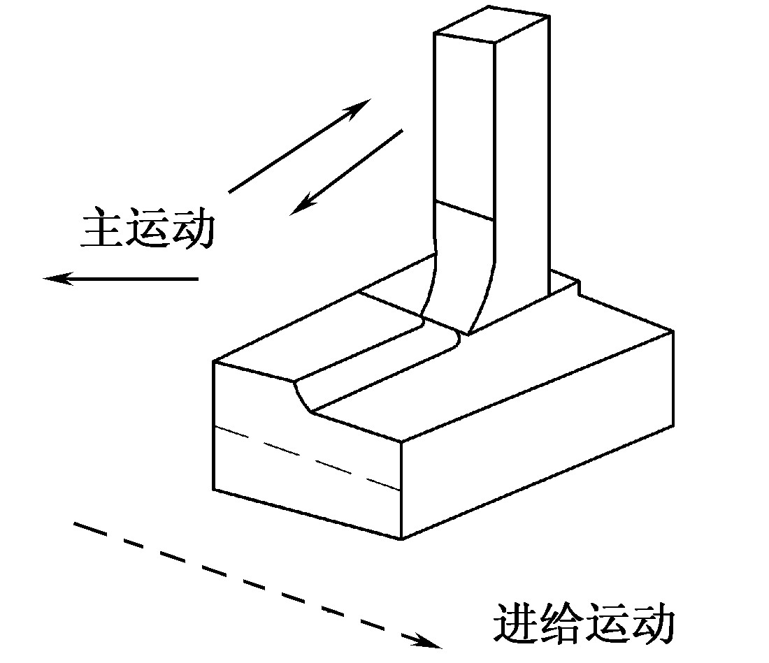 一、特點(diǎn)和應(yīng)用范圍