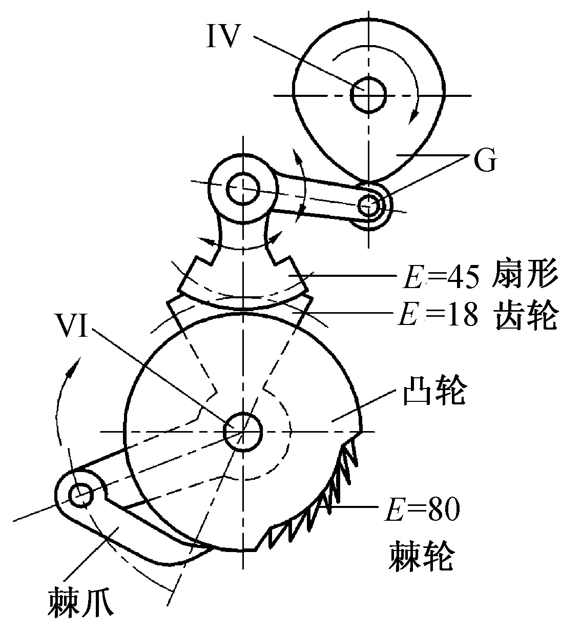 二、滑枕行程長(zhǎng)短和位置調(diào)整