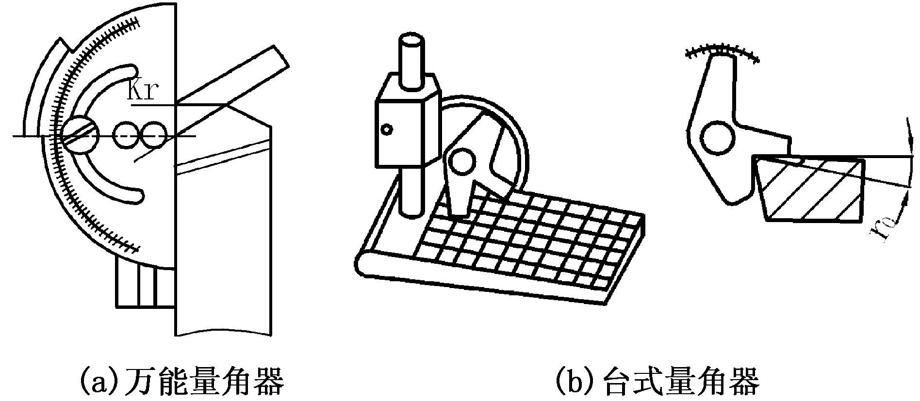 五、刨刀幾何角度的測(cè)量