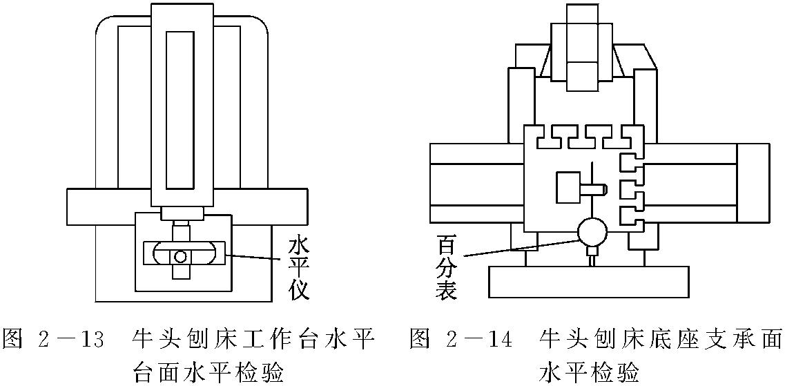 二、機床精度檢驗時的安裝與找平