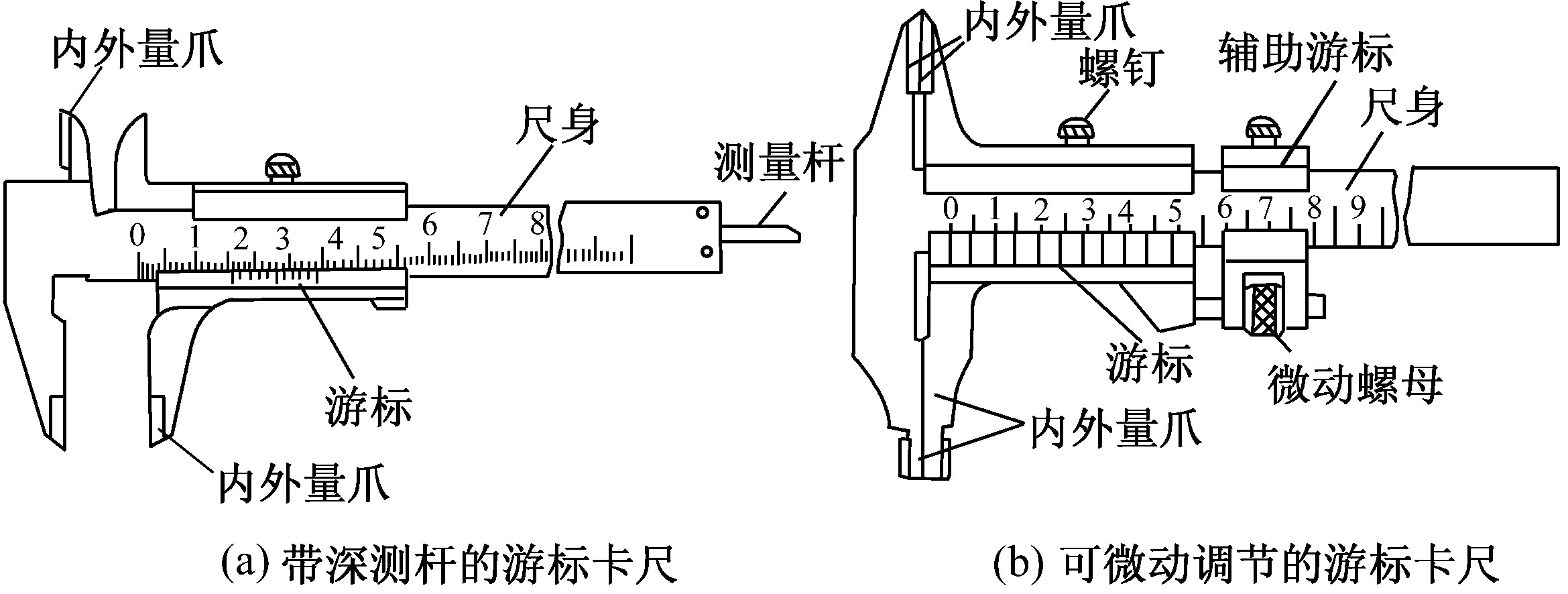 第一節(jié) 測(cè)量工具