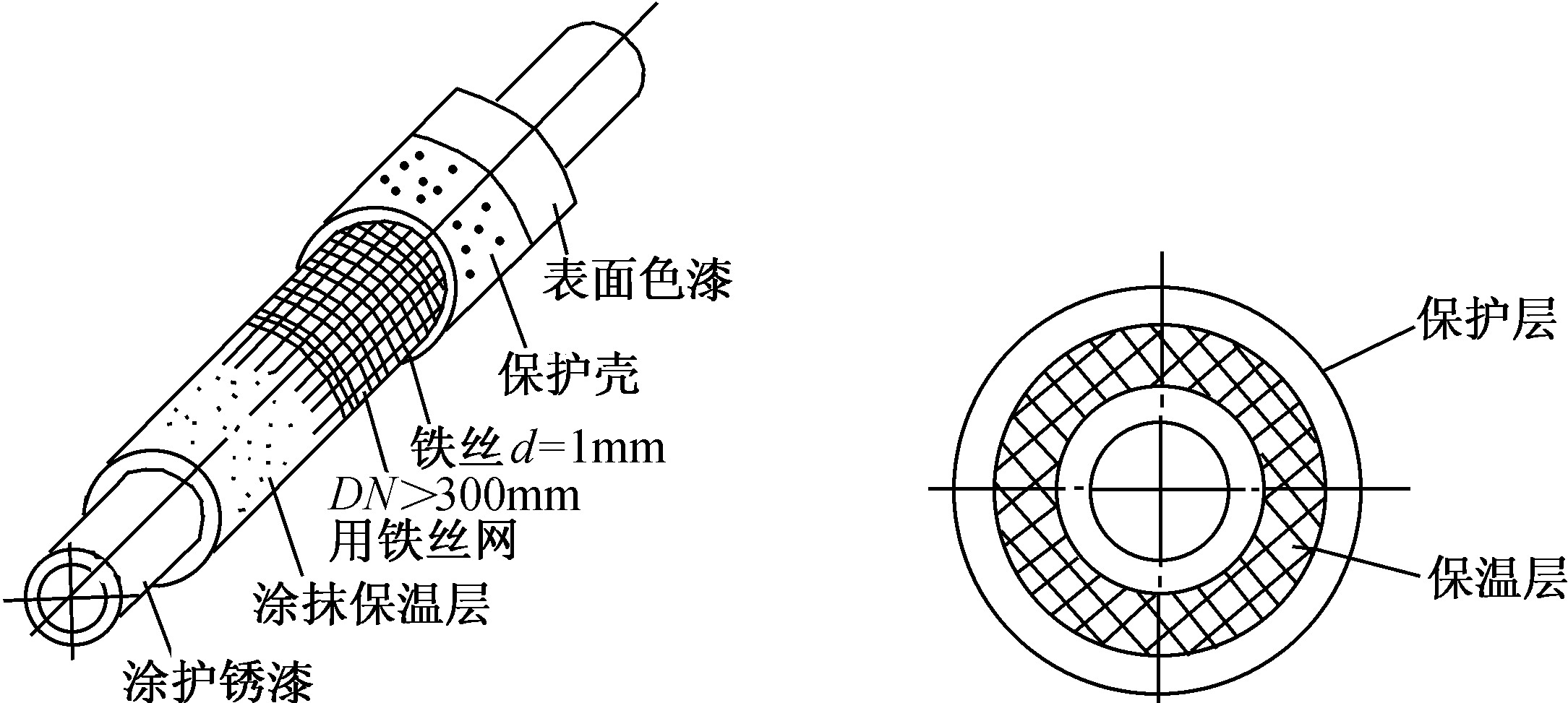 第六節(jié) 管道的防腐和保溫