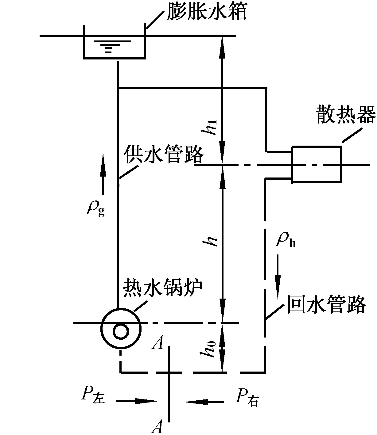 第二節(jié) 普通熱水采暖技術(shù)