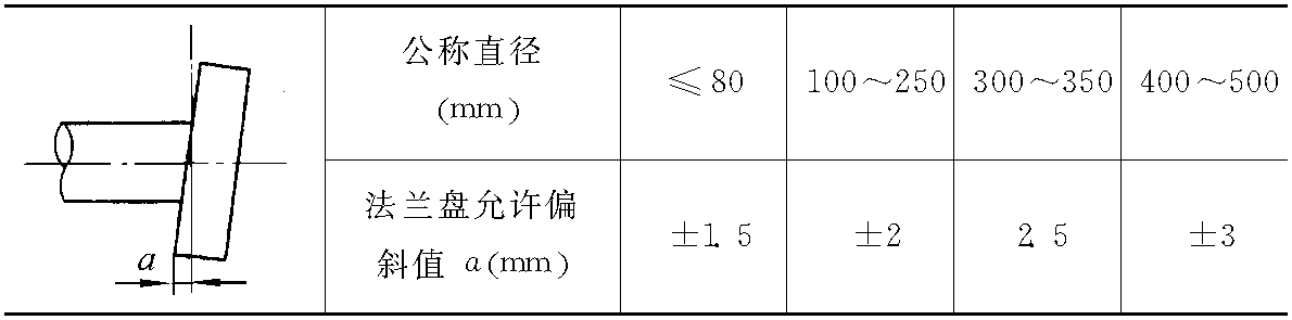 第四節(jié) 管道連接