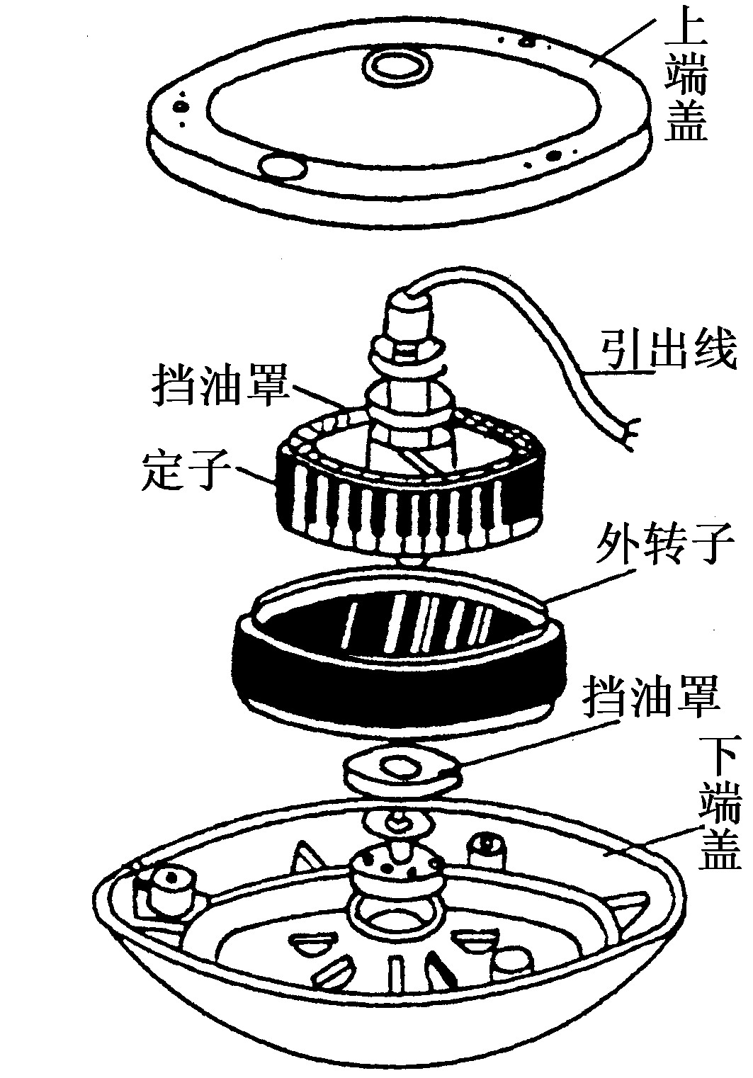 第二節(jié)　單相異步電動機(jī)的拆裝與檢修