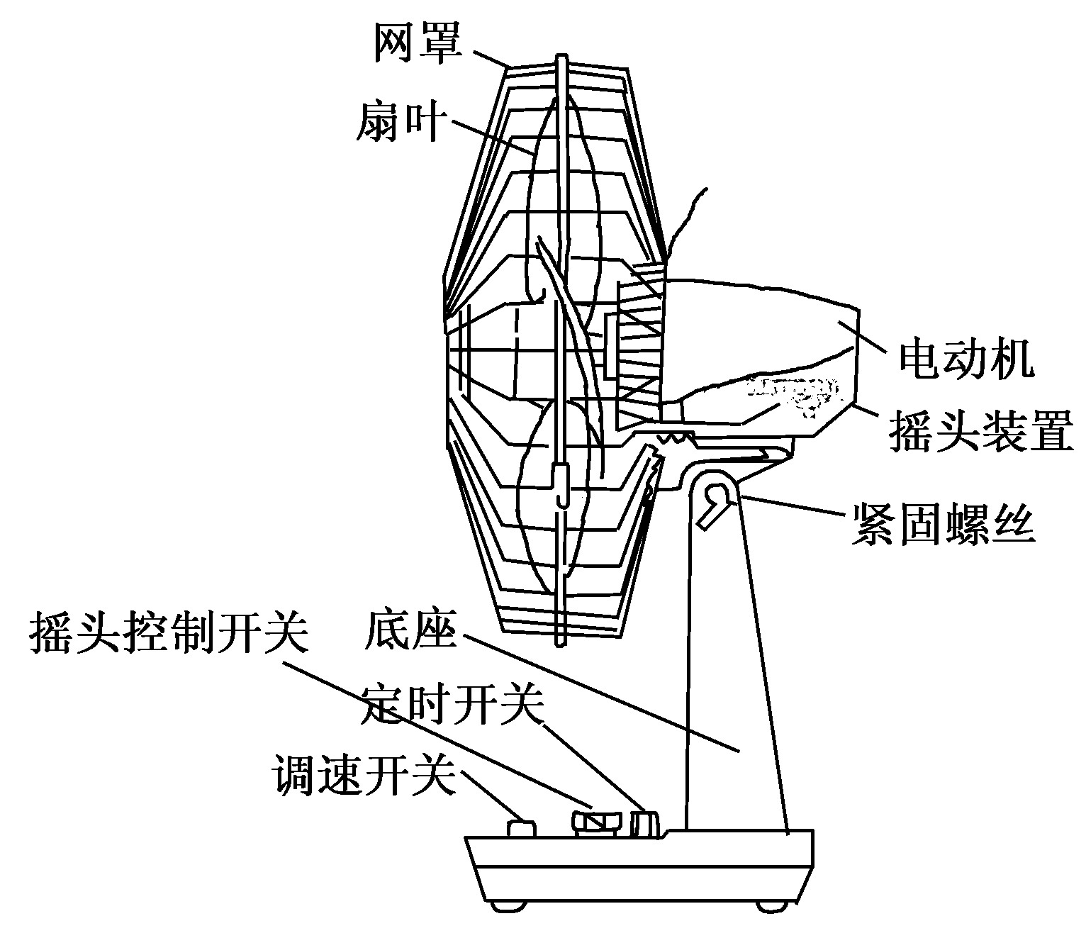 第三節(jié)　電風(fēng)扇常見故障及其排除