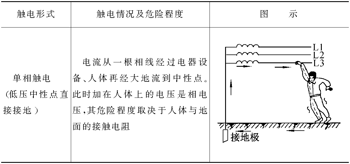 第九節(jié)　人身觸電的防護