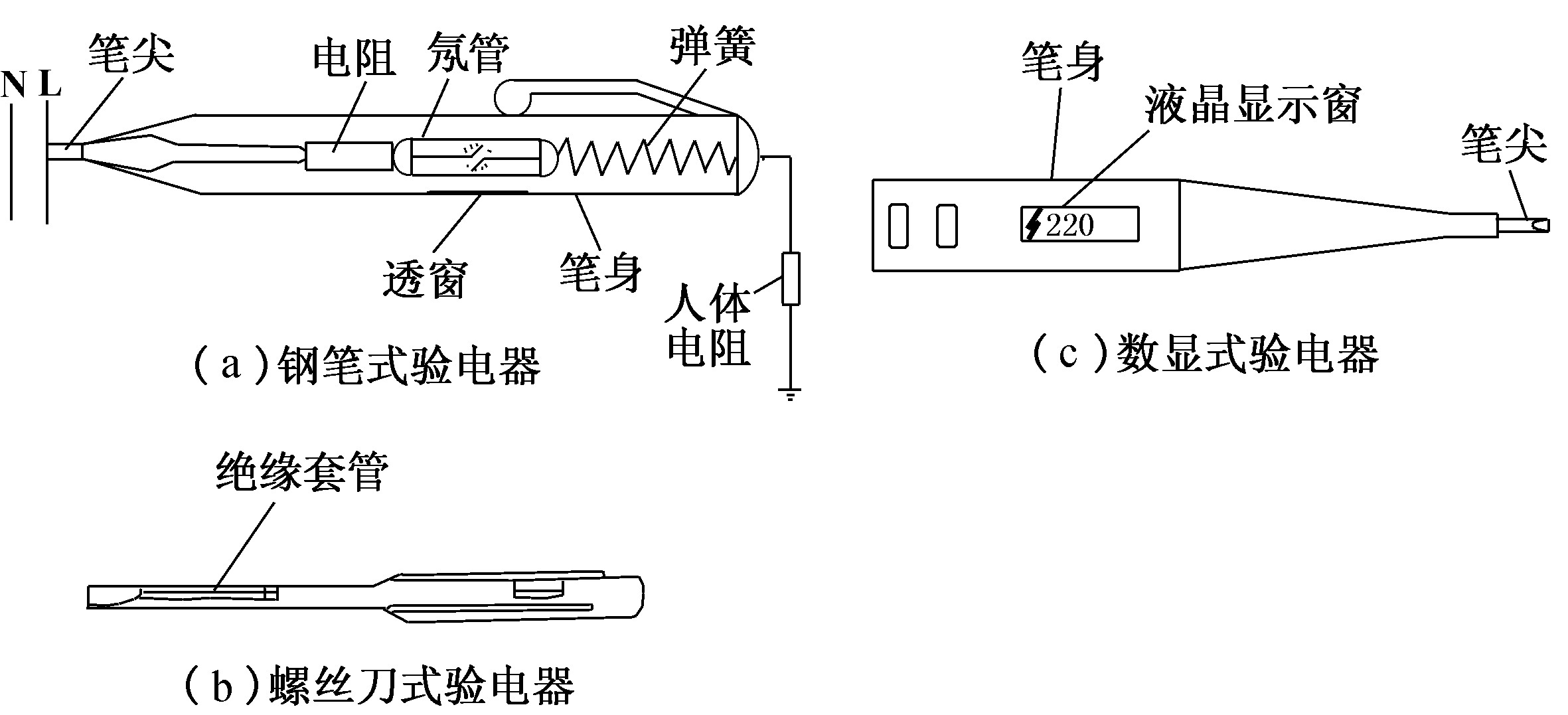 第一節(jié)　常用工具、量具的使用與保養(yǎng)