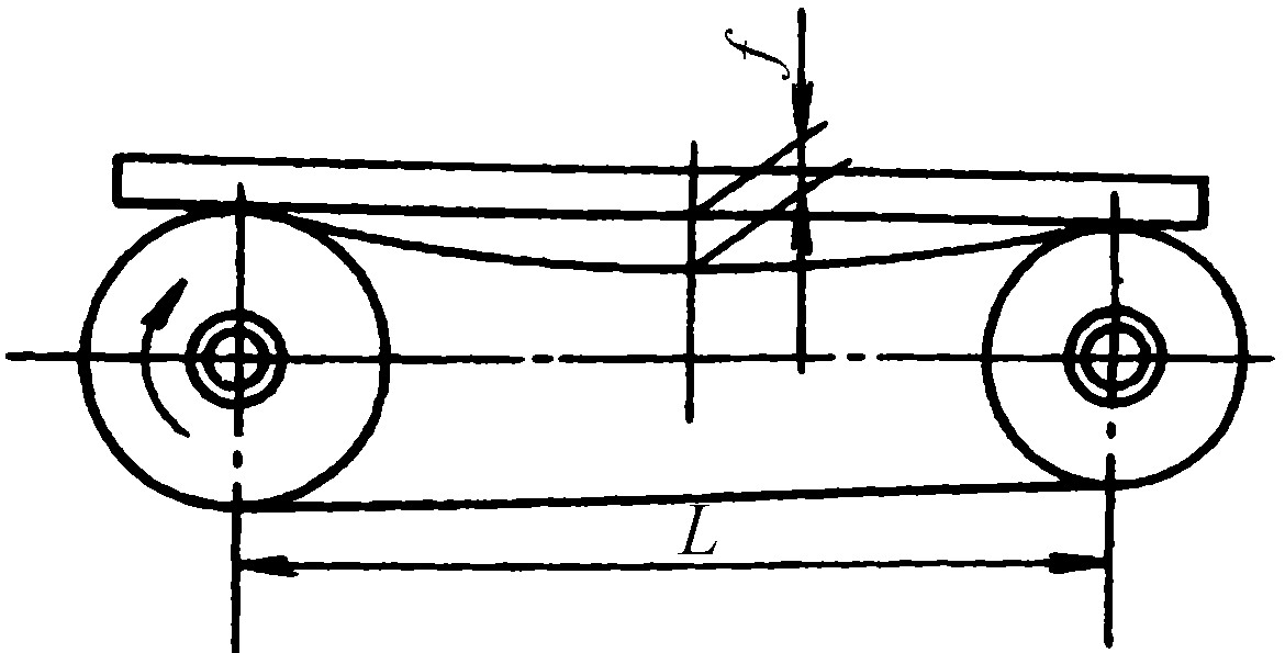 第六節(jié)　鏈傳動(dòng)機(jī)構(gòu)的裝配工藝