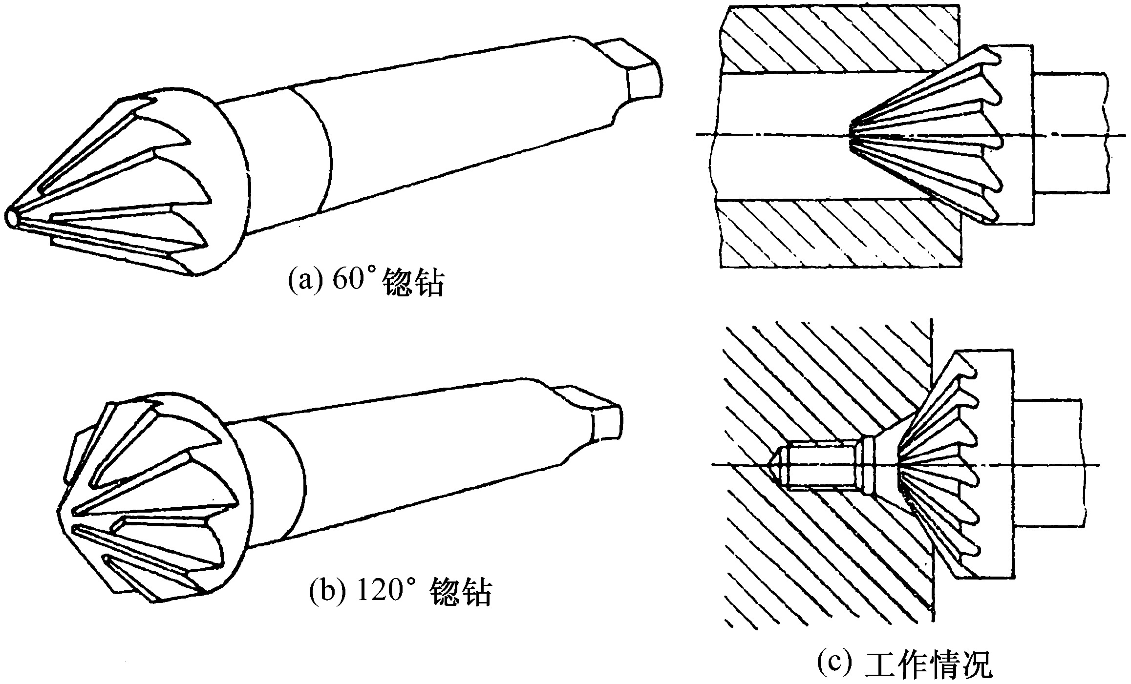 第二節(jié)　锪孔