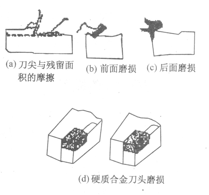 第六節(jié)　刀具磨損的原因、銑刀磨損的部位和規(guī)律