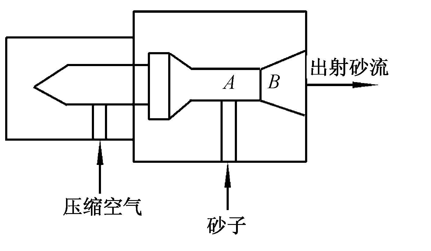 第十一節(jié)　塑料電鍍