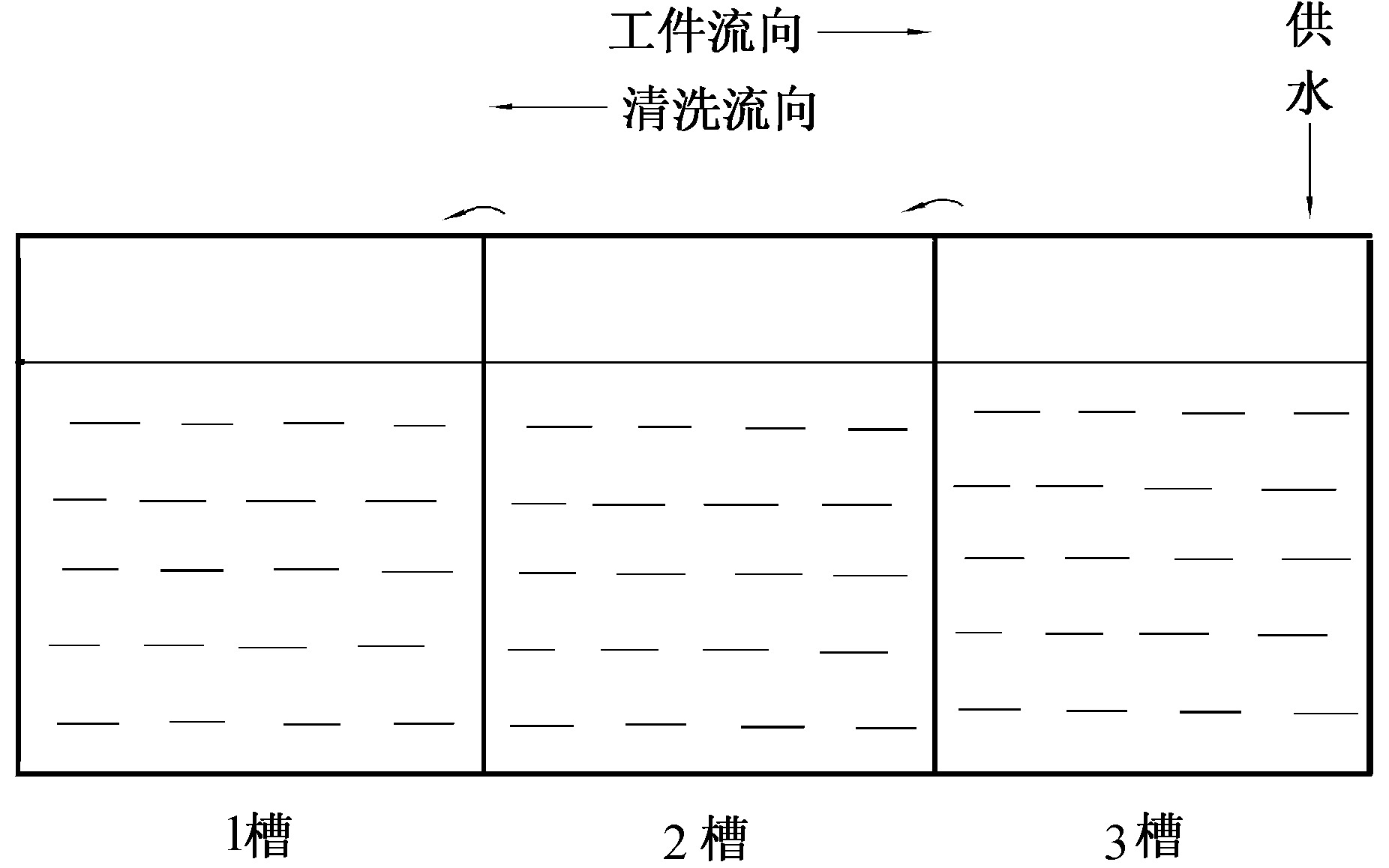 第二節(jié)　清洗