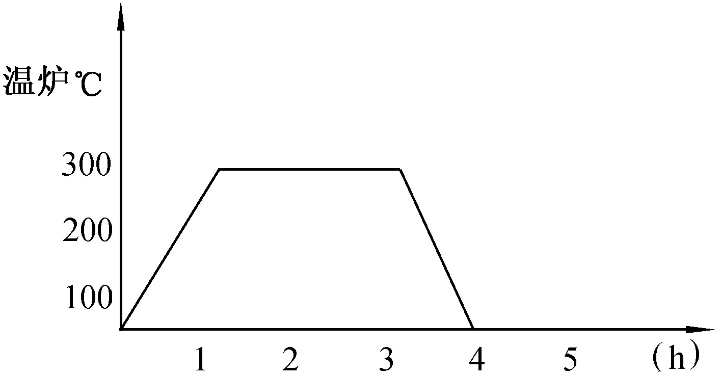 第四節(jié)　干燥和去氫