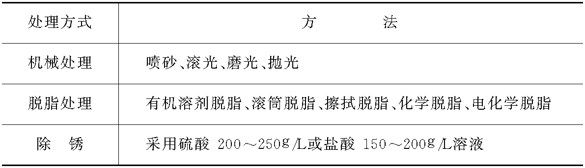 第五節(jié)　不同基體金屬的鍍前預(yù)處理