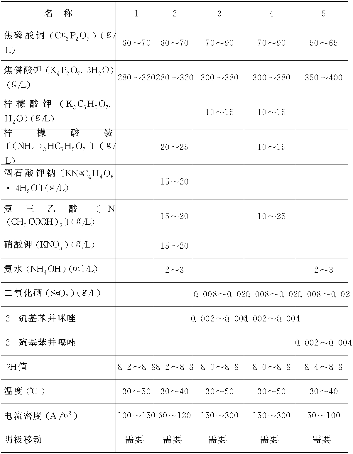 第四節(jié)　常用電鍍?nèi)芤旱呐渲? style=