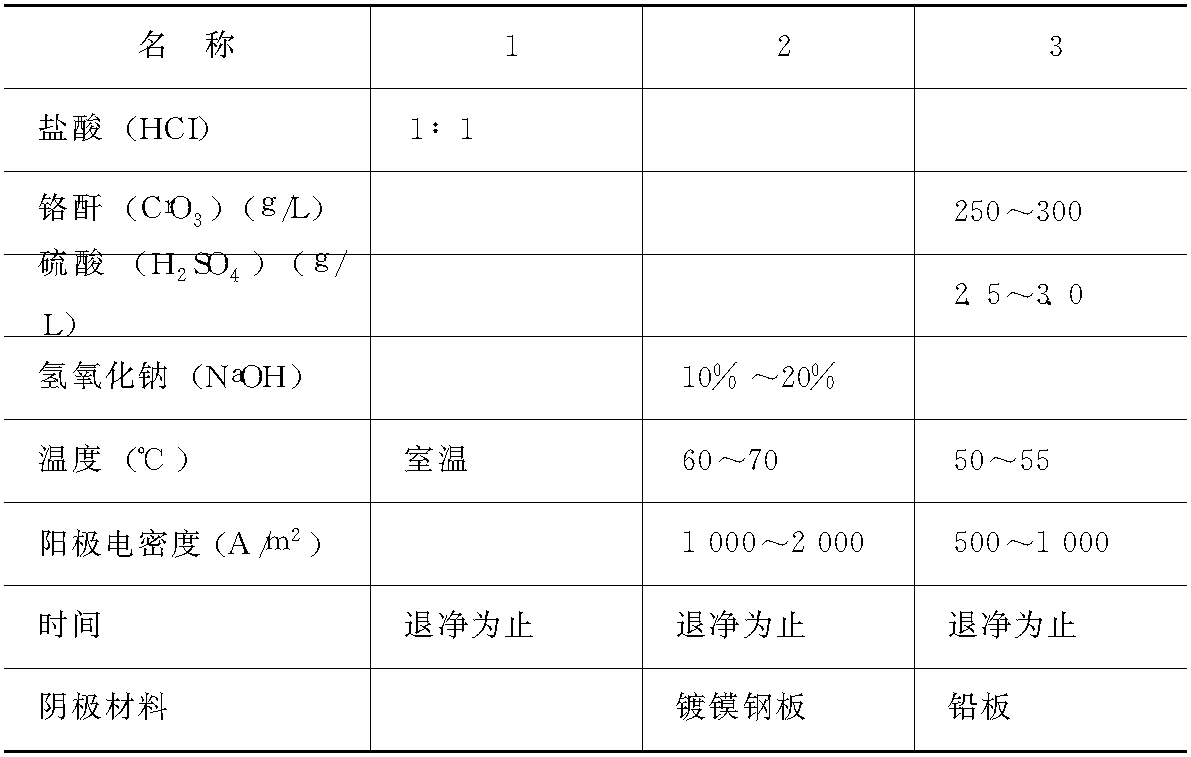 第五節(jié)　鍍鉻層的退除