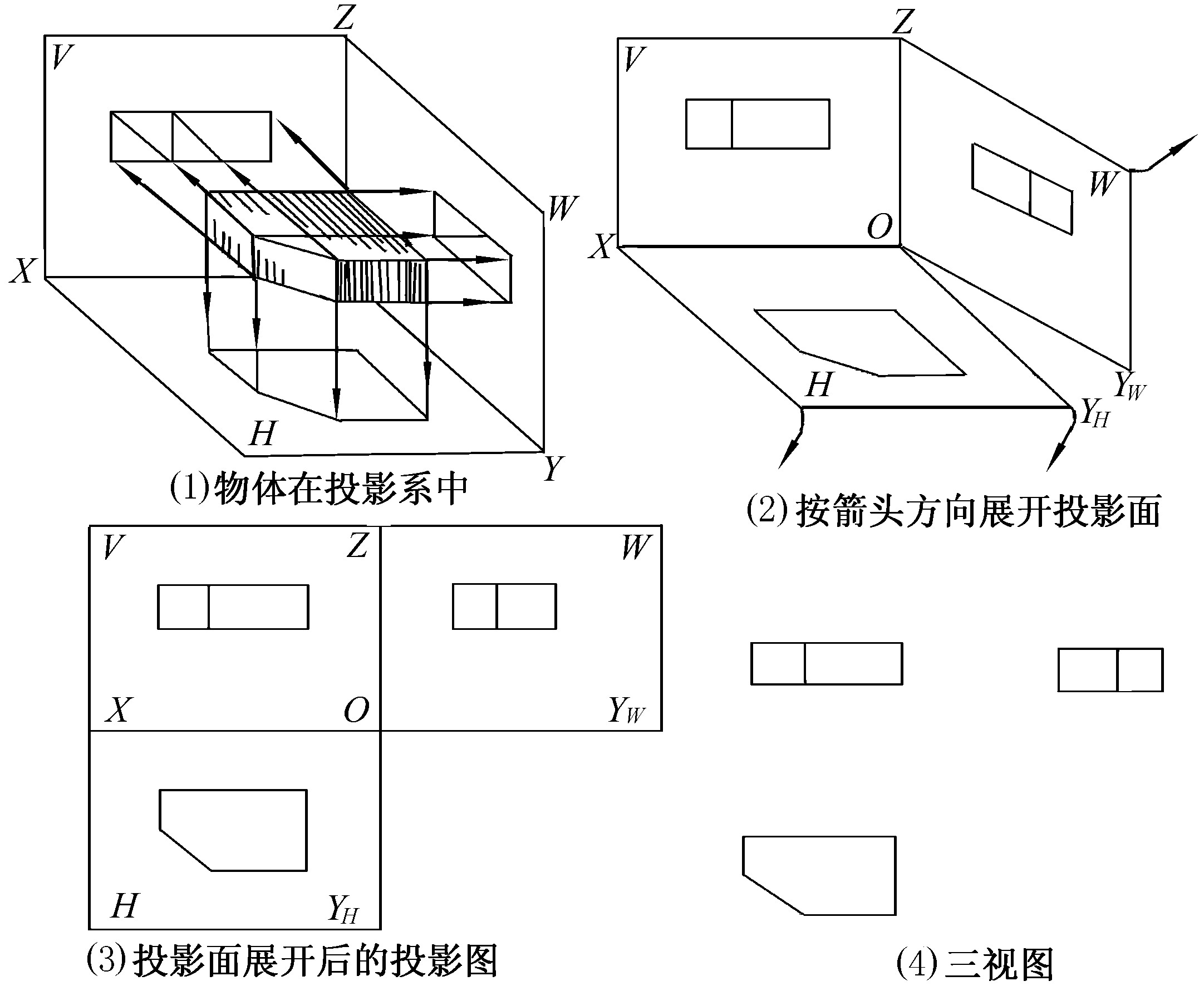 第一節(jié)　投影與視圖