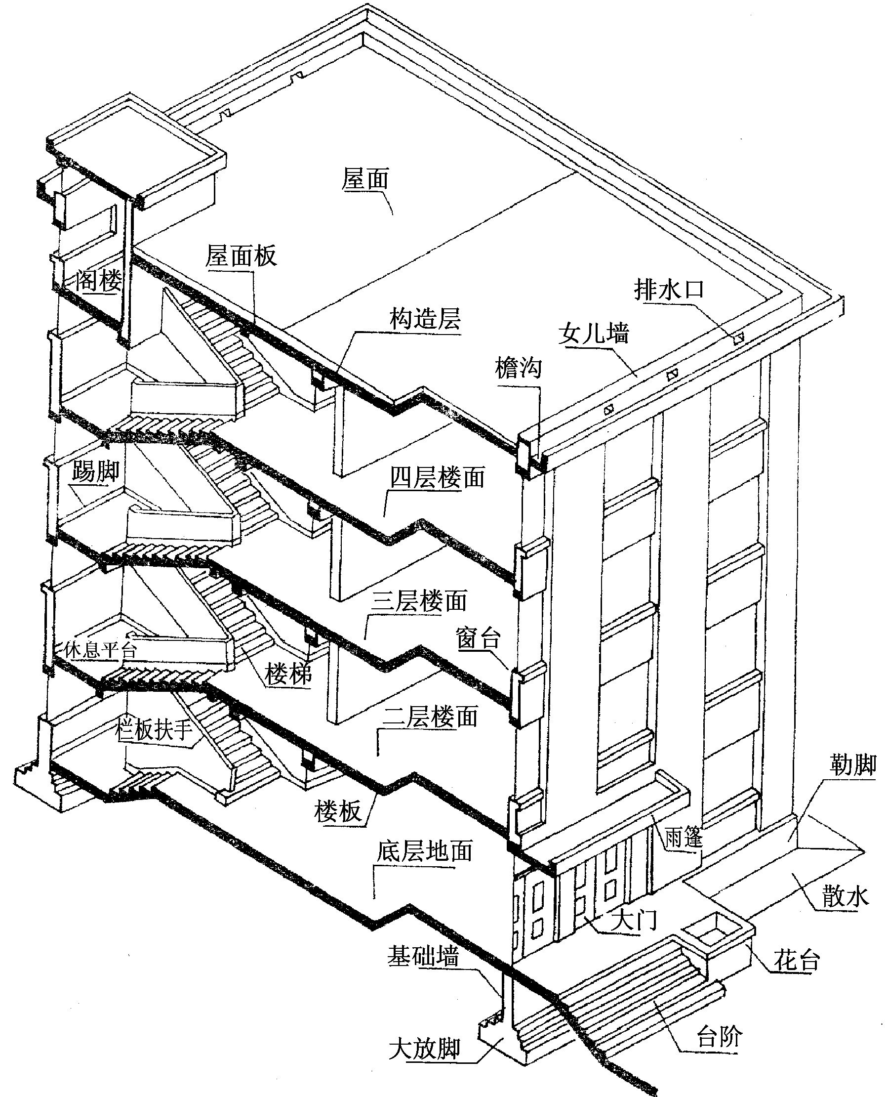 第二節(jié)　建筑施工圖基本知識