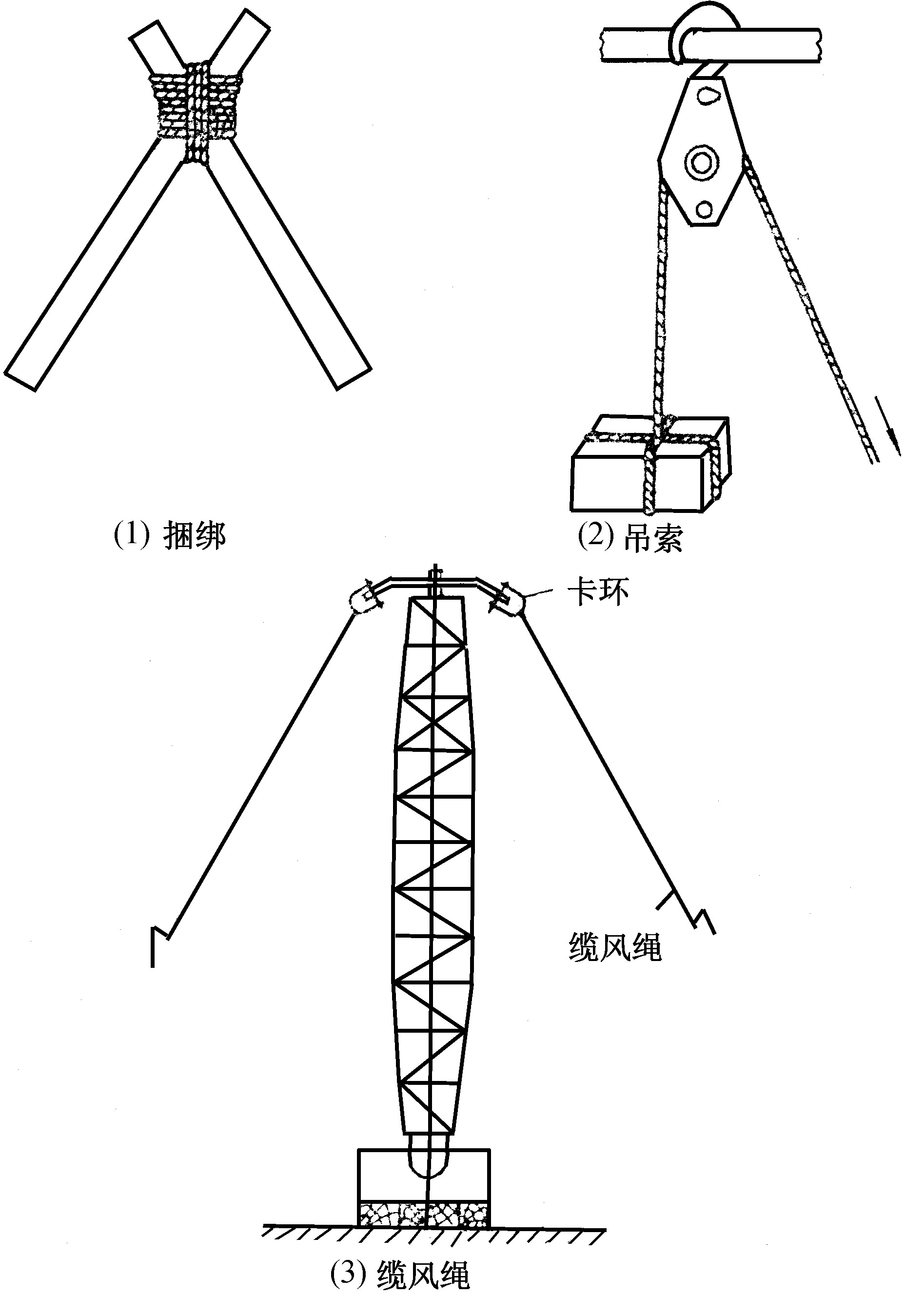 第一節(jié)　麻繩