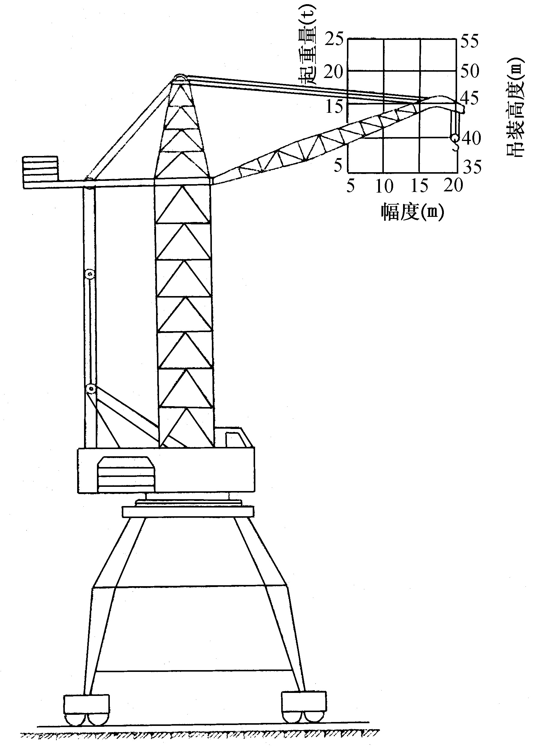 第五節(jié)　塔式起重機