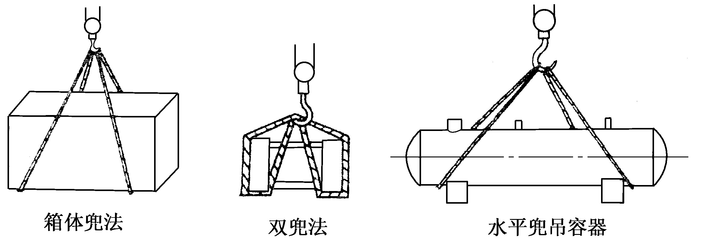 第一節(jié)　常用吊裝系結(jié)方法