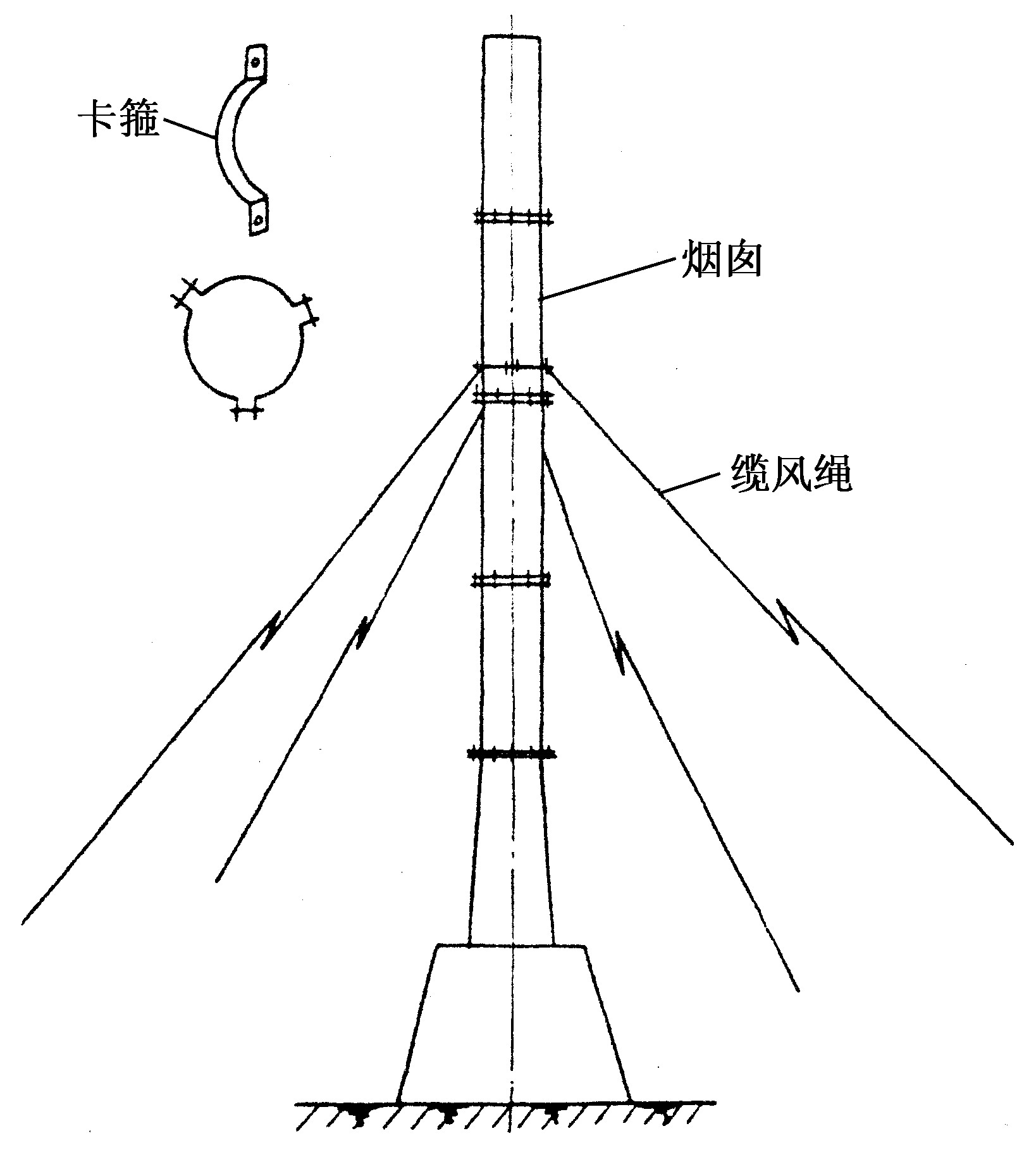 第六節(jié)　煙囪的吊裝