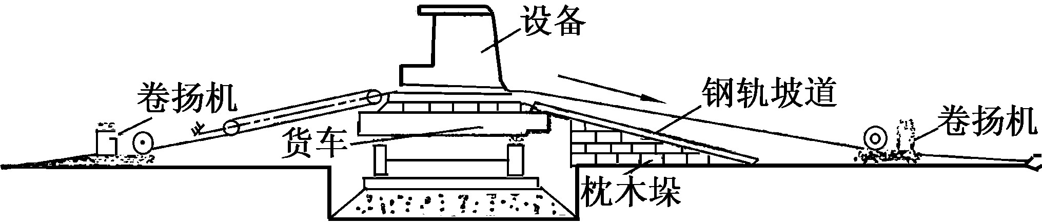 第七節(jié)　設(shè)備的裝卸