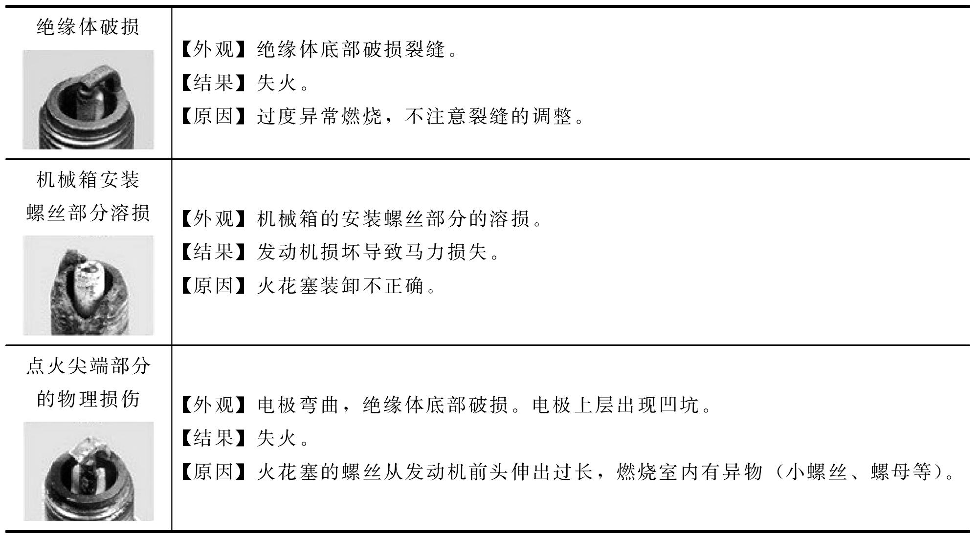 第六章 電子點火系統(tǒng)