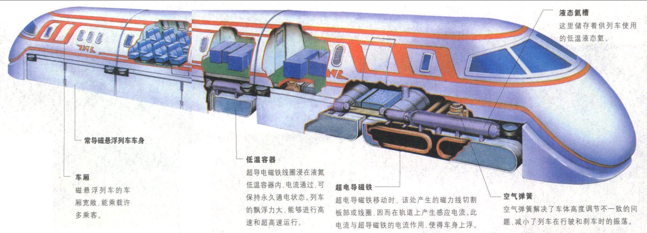 磁懸浮列車(chē):我是火車(chē)族中的秘密武器