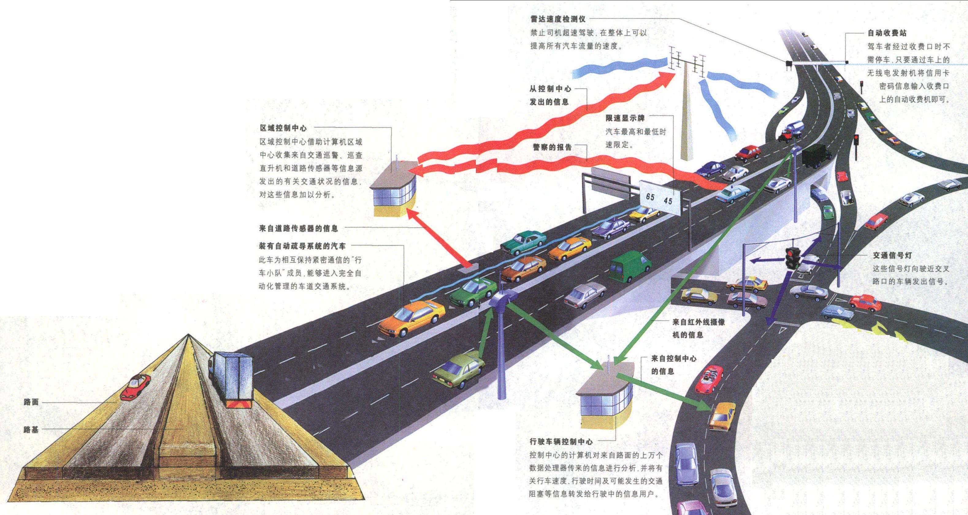 高速公路:我是汽車們的高級教練