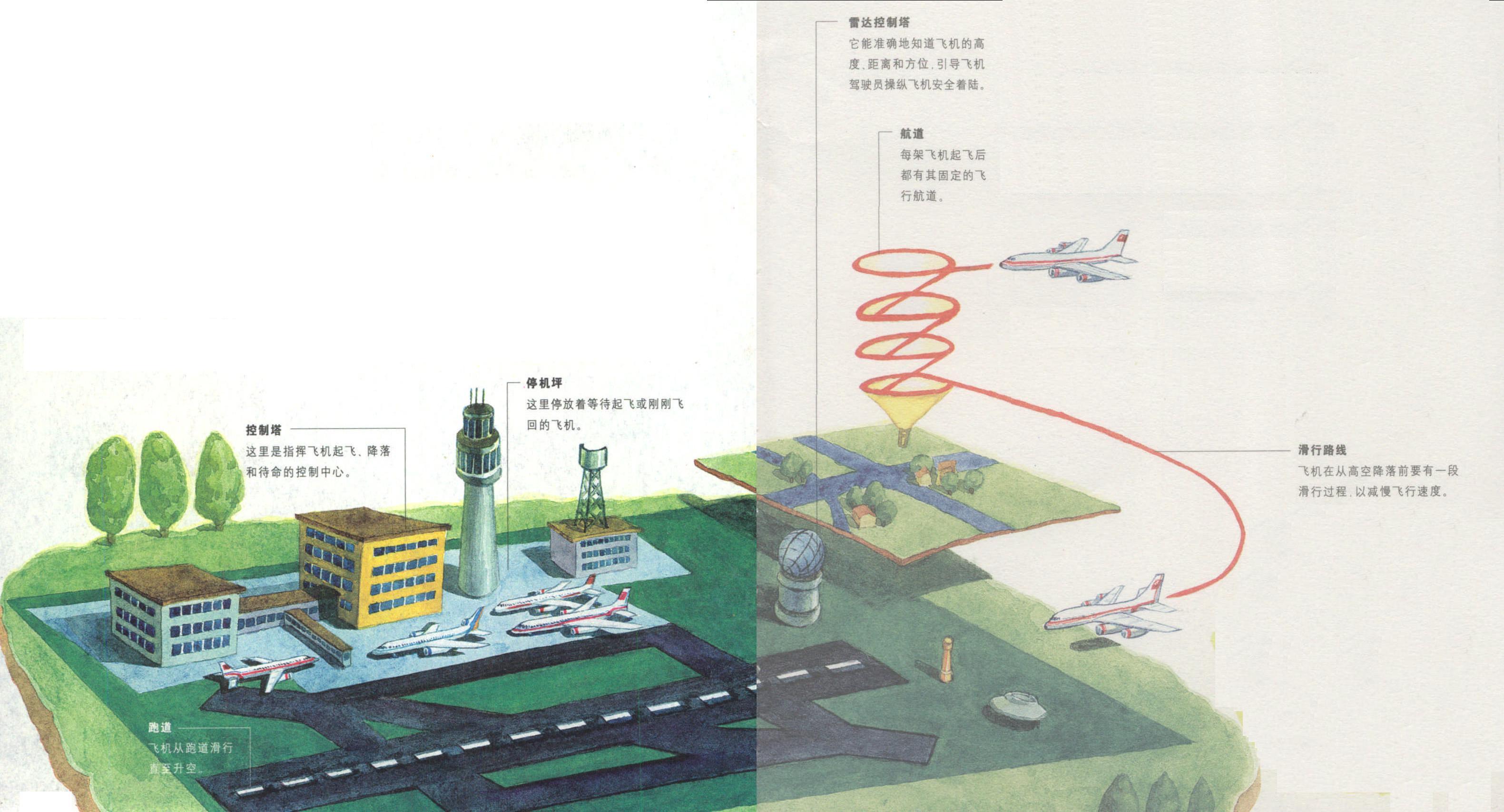 航空港:我是飛天族的大本營