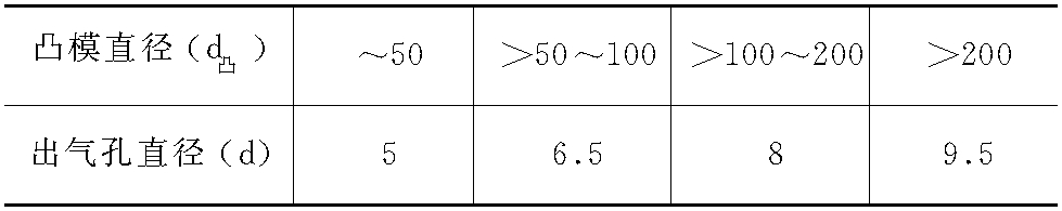 三、拉深模設(shè)計(jì)