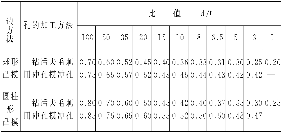 四、成型模設(shè)計(jì)