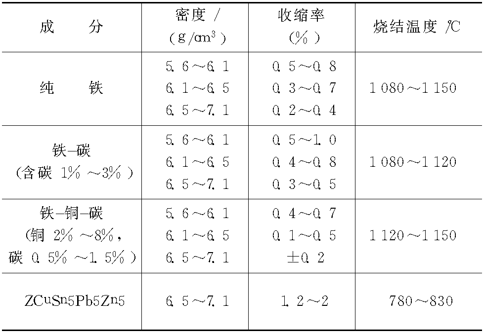 三、應(yīng)考慮的工藝參數(shù)