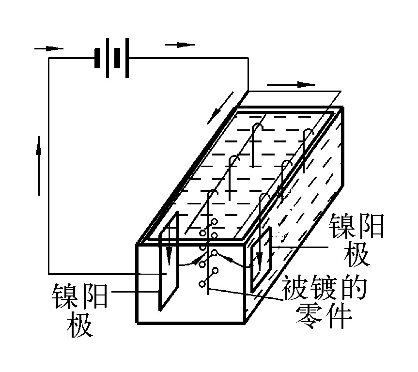 二、 電鍍過(guò)程的有關(guān)理論與計(jì)算