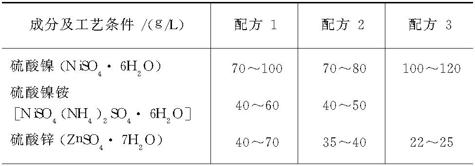 六、 電鍍黑鎳