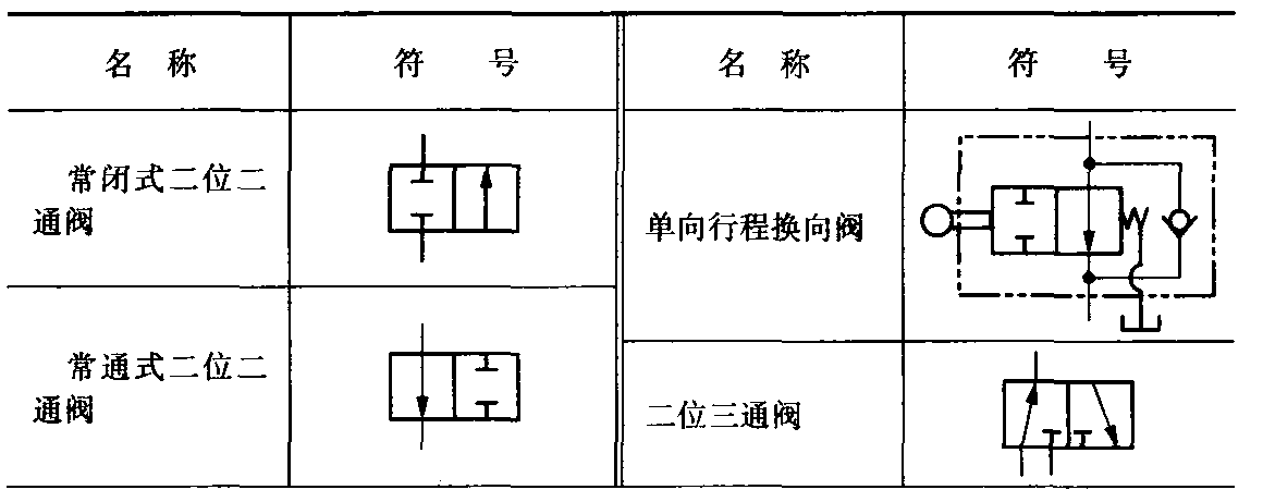 五、常用液壓系統(tǒng)圖形符號(hào)