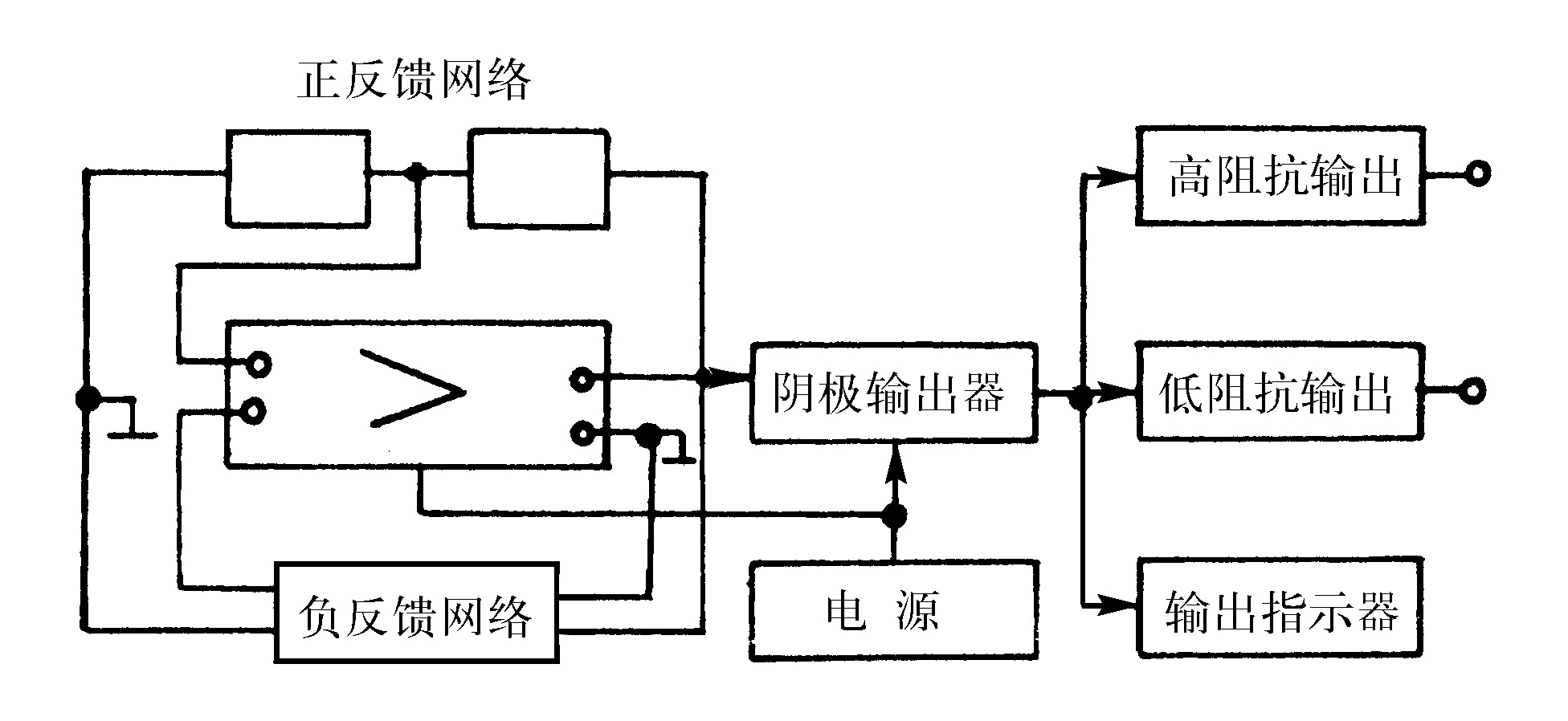 三、萬用表檢修低頻信號發(fā)生器