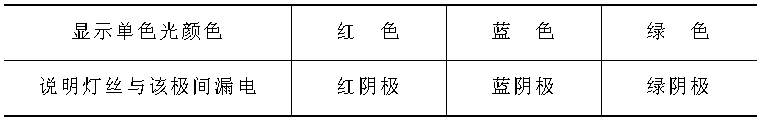 三、萬用表檢測顯像管