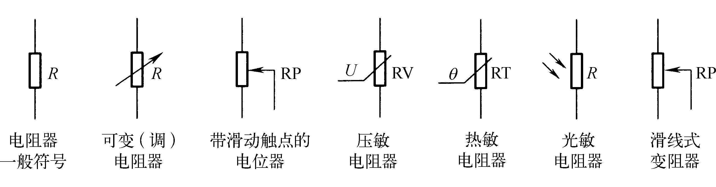 一、　電阻器及其特性