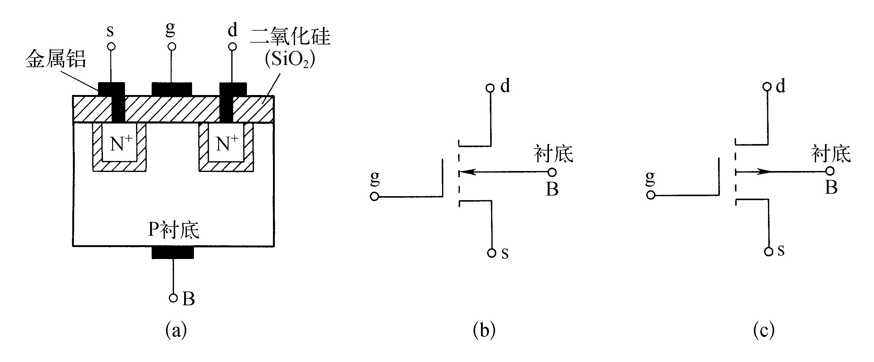 二、　絕緣柵型場效應(yīng)管